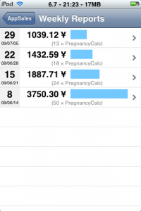 アプリを公開して1ヶ月目(4週目)の状況報告