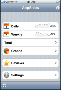 iPhone以外の雑記(2009/11/19~2009/11/26)