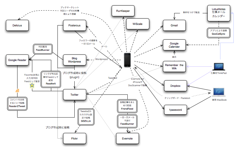 Featured image of post Roguerスタイルと思って頑張ってみたけど