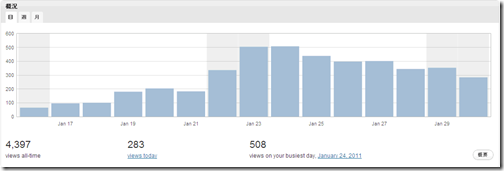 Featured image of post Twitterは検索結果に影響を与えている　「SEO終了のお知らせ」を読んで遊んでみた。