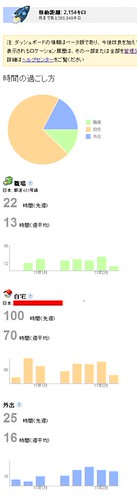 Google Latitude - Google Latitude - Location History Dashboard