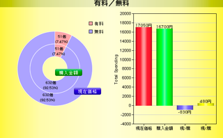 Featured image of post [雑記] 2011.05.15 これまで購入したアプリの代金