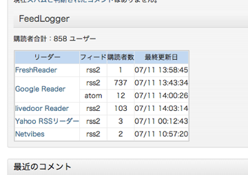FeedLoggerでFeedの登録数を見る（Feedlyの残念な仕様）