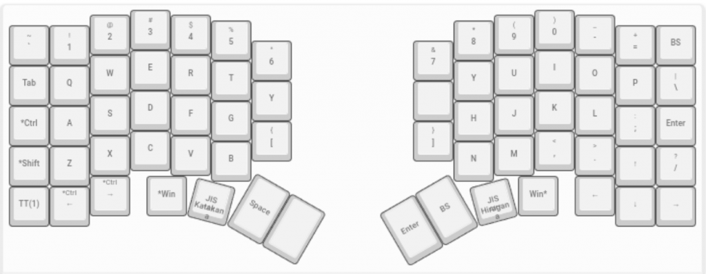 Featured image of post カラムスタッガードという配列の練習（1）
