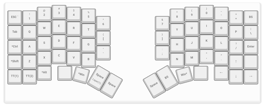 Featured image of post カラムスタッガードという配列の練習（2）